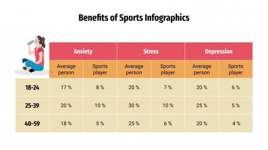 Benefits of Sports Infographics presentation template 