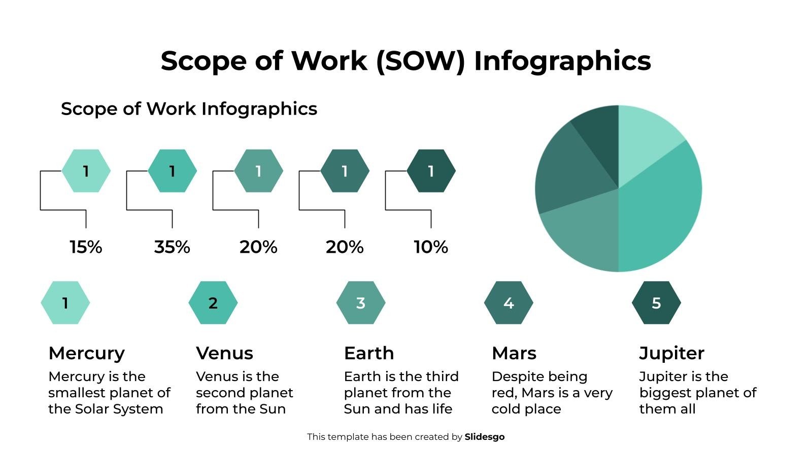 Scope of Work (SOW) Infographics Template