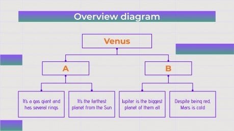 Science pour l'école intermédiaire : Biologie Modèles de présentation