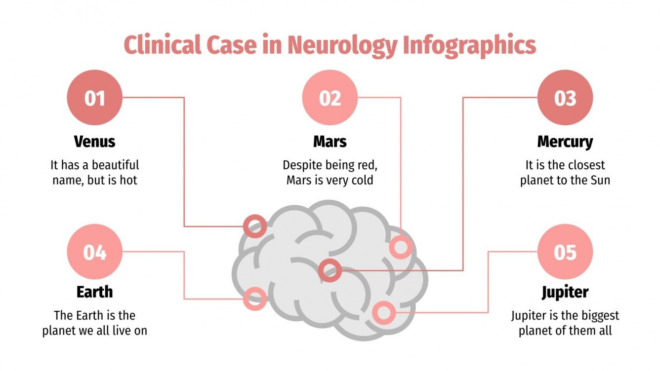 Clinical Case in Neurology Infographics Google Slides & PPT
