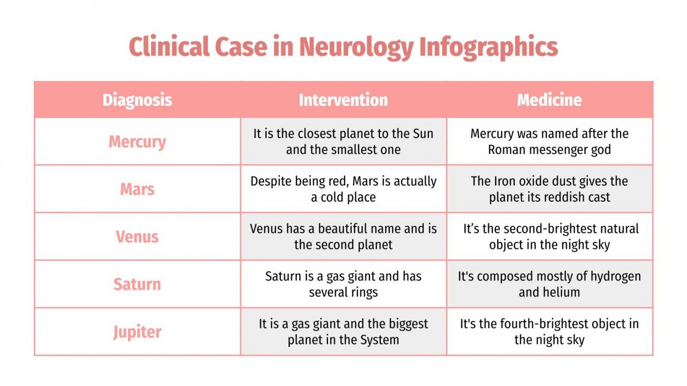 Clinical Case in Neurology Infographics Google Slides & PPT