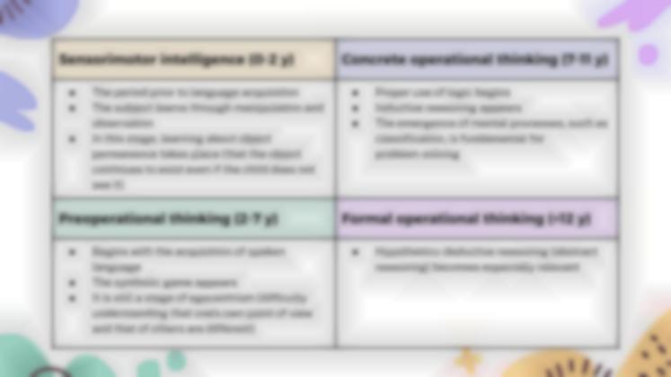Plantilla de presentación Etapas del desarrollo según Piaget