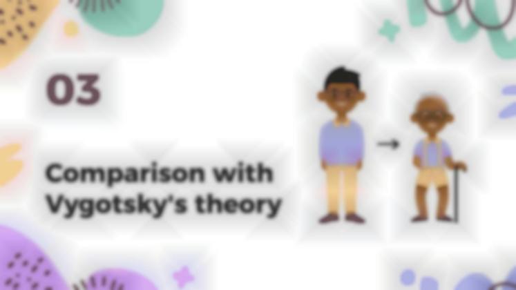 Plantilla de presentación Etapas del desarrollo según Piaget