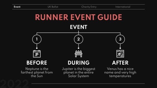 Der London-Marathon Präsentationsvorlage