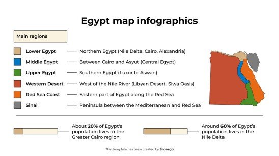 Modelo de apresentação Infográficos do mapa do Egito