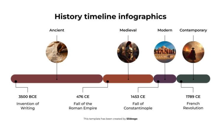 Modelo Infogr ficos Da Linha Do Tempo Da Hist ria