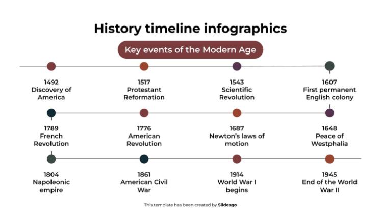 Mod le Infographie De La Chronologie De L histoire