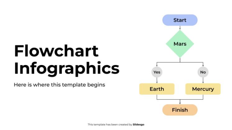 Infographie de l'organigramme Modèles de présentation