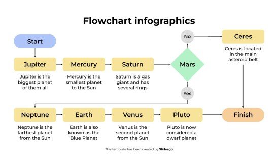 Infographie de l'organigramme Modèles de présentation