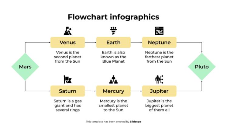 Infographie de l'organigramme Modèles de présentation