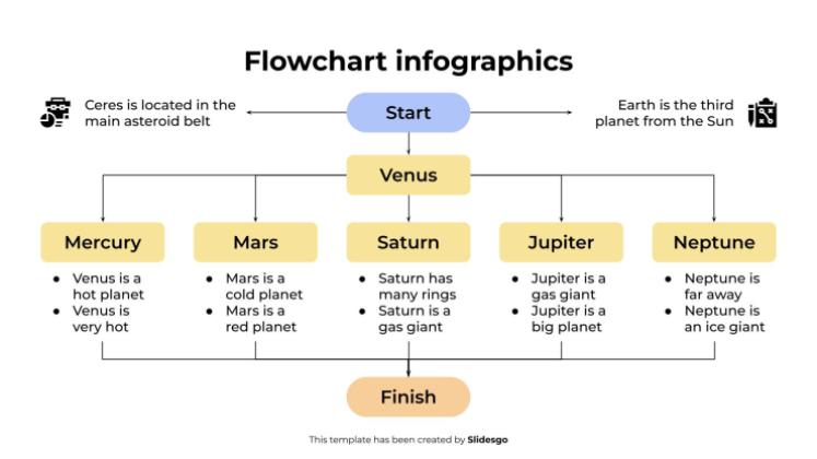 Infographie de l'organigramme Modèles de présentation