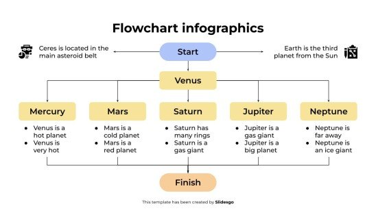 Infographie de l'organigramme Modèles de présentation