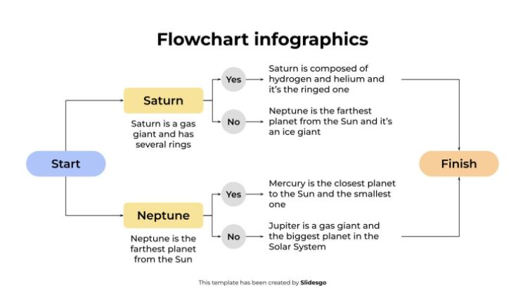 Infographie de l'organigramme Modèles de présentation