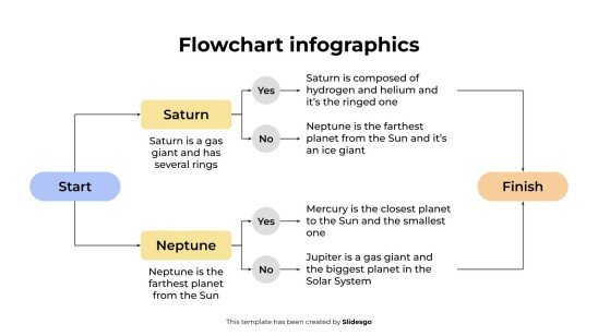 Infographie de l'organigramme Modèles de présentation