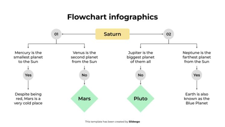 Infographie de l'organigramme Modèles de présentation