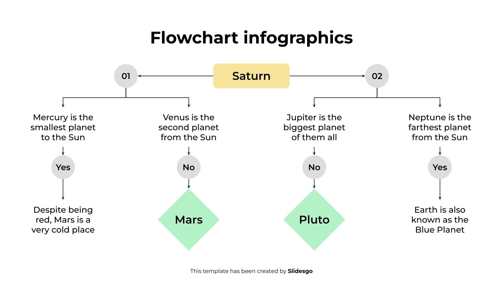 Pinterest Flowchart Graphics Flowchart Infographics Template
