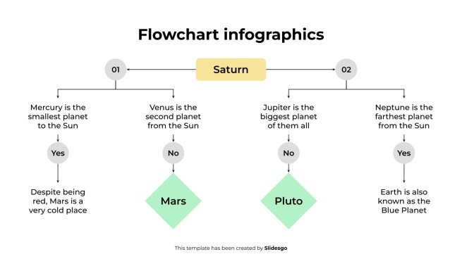 Infographie de l'organigramme Modèles de présentation