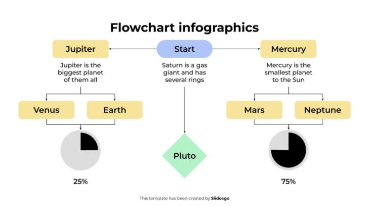 Infographie de l'organigramme Modèles de présentation