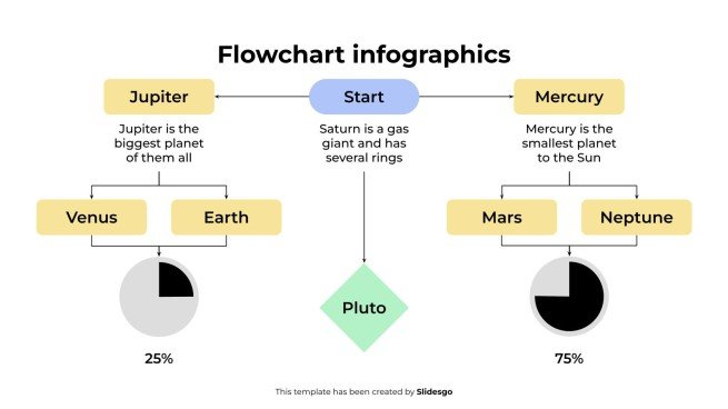 Infographie de l'organigramme Modèles de présentation