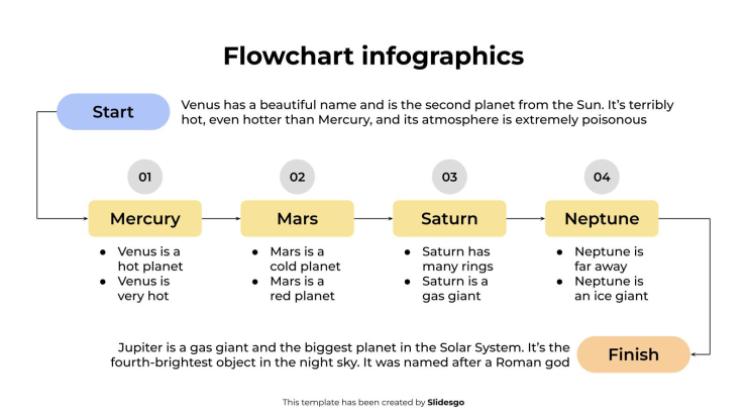 Infographie de l'organigramme Modèles de présentation