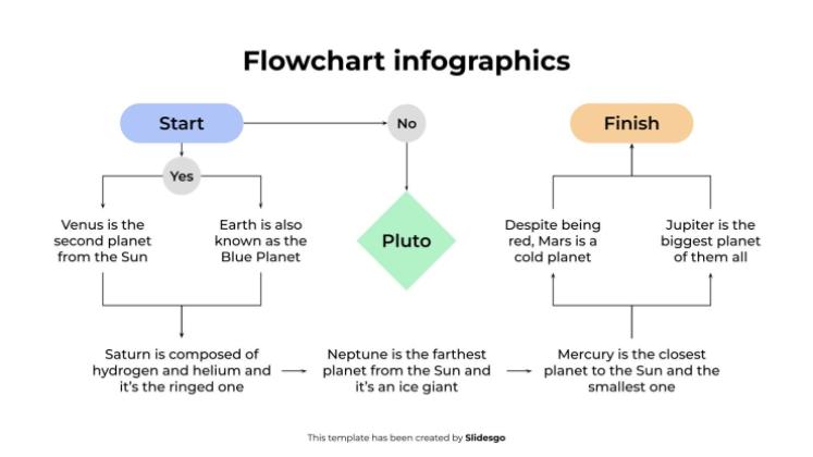 Infographie de l'organigramme Modèles de présentation
