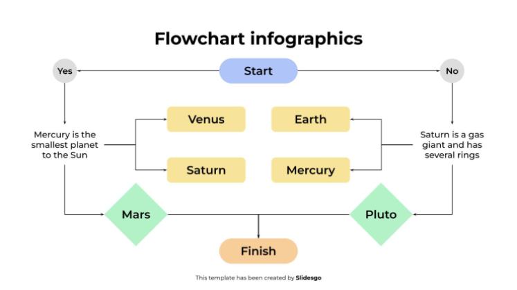 Infographie de l'organigramme Modèles de présentation