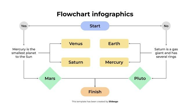 Infographie de l'organigramme Modèles de présentation