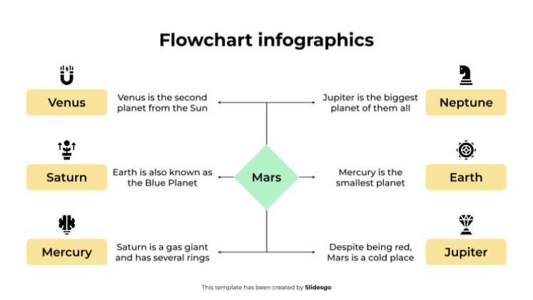 Infographie de l'organigramme Modèles de présentation