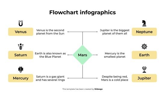 Infographie de l'organigramme Modèles de présentation