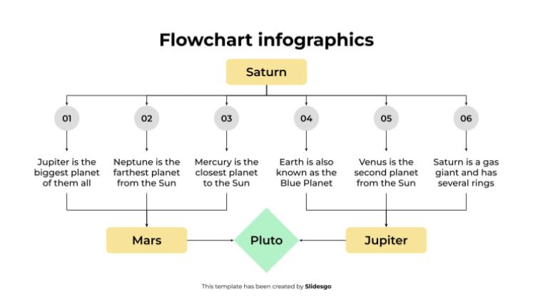 Infographie de l'organigramme Modèles de présentation