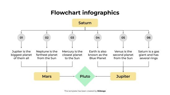 Infographie de l'organigramme Modèles de présentation
