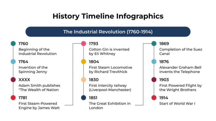History Timeline Infographics presentation template 