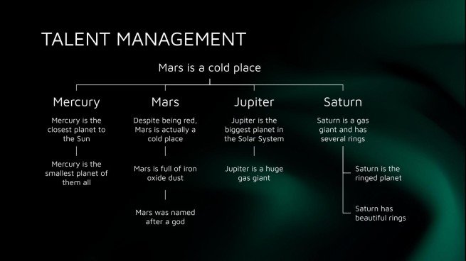 Company Best Practices presentation template 