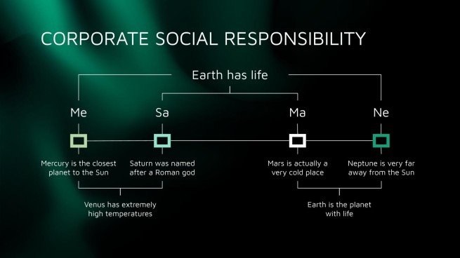 Company Best Practices presentation template 