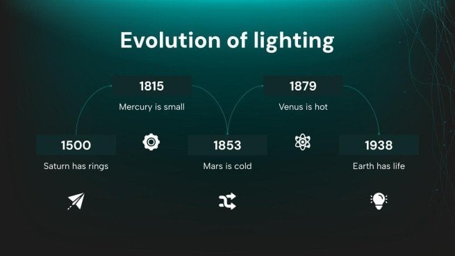 Force, mouvement et énergie - Sciences - 2e année Modèles de présentation