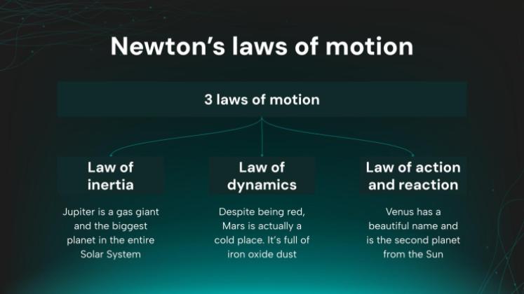 Force, mouvement et énergie - Sciences - 2e année Modèles de présentation
