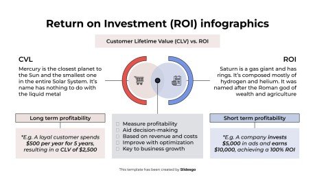 투자 수익률(ROI) 인포그래픽 프레젠테이션 템플릿