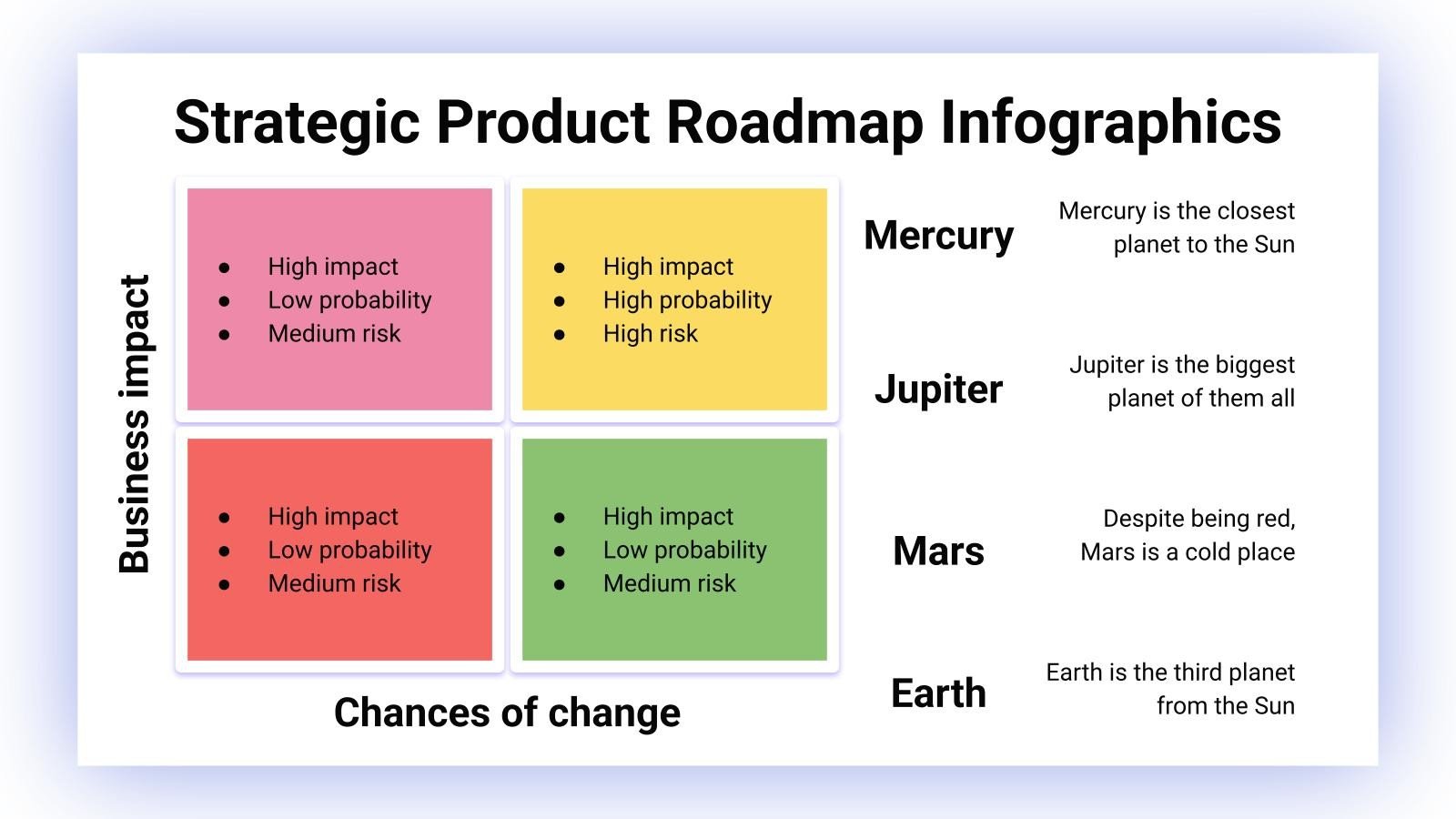 Strategic Product Roadmap Infographics Template