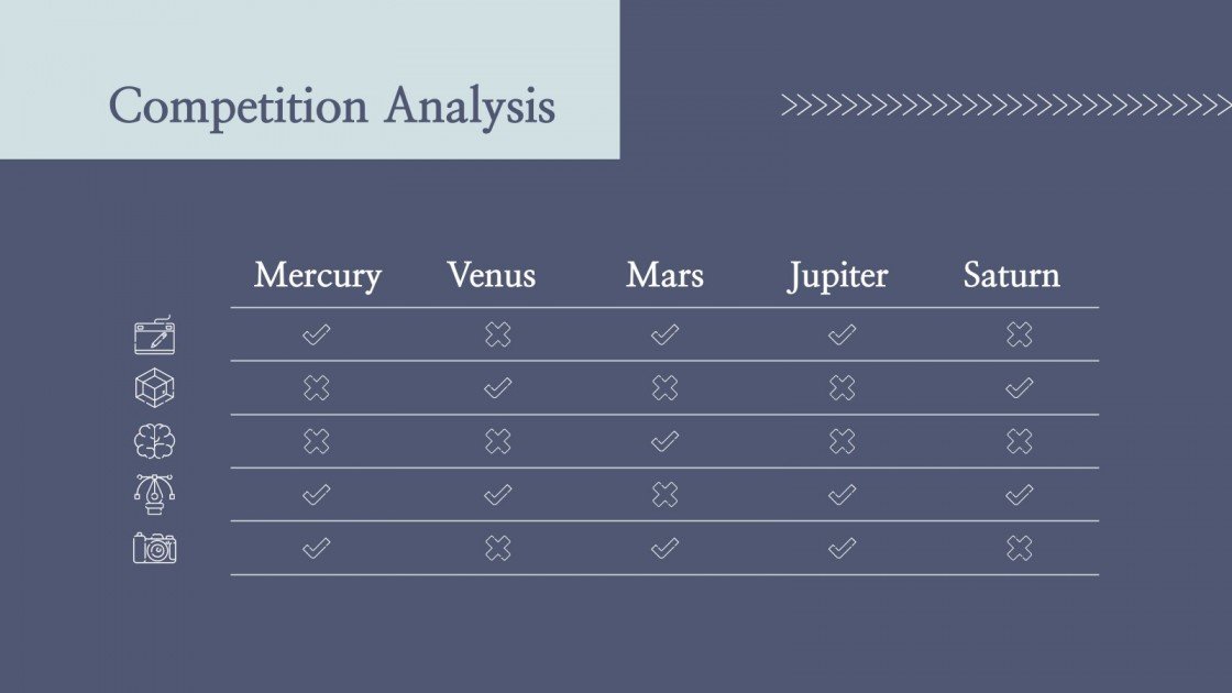 Competition Analysis for Business Google Slides & PPT