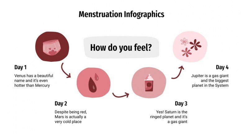 Menstruation Infographics | Google Slides &amp; PowerPoint