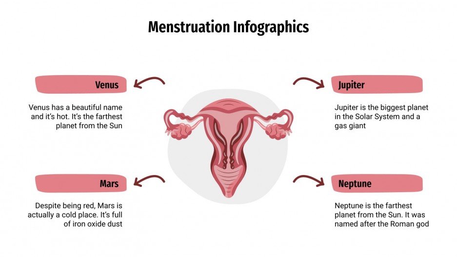 menstruation-infographics-google-slides-powerpoint