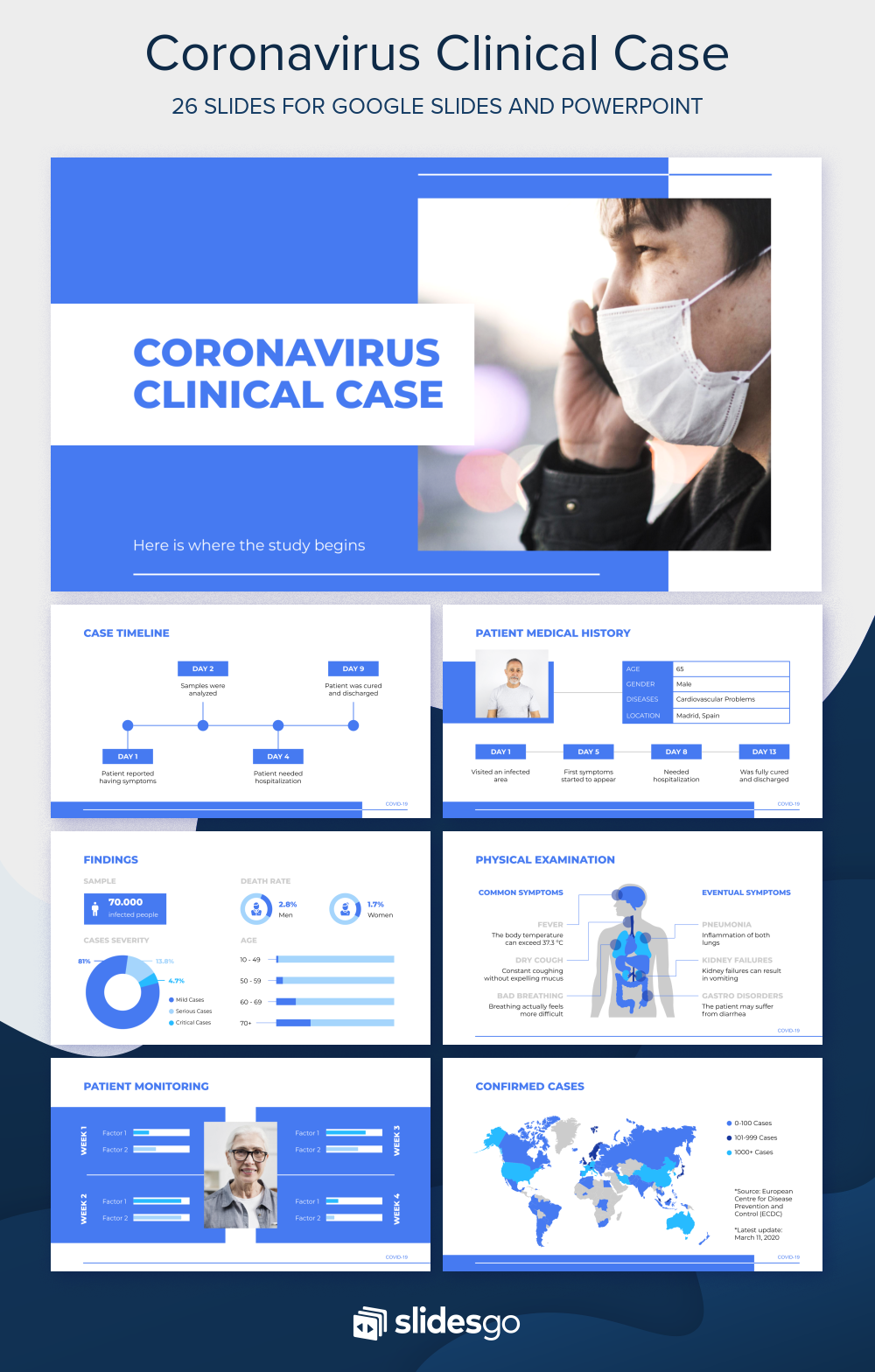 Coronavirus Clinical Case Google Slides and PPT Template