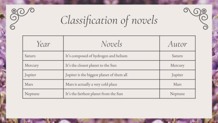 영국의 리젠시 시대 고등학교 역사 수업 프레젠테이션 템플릿