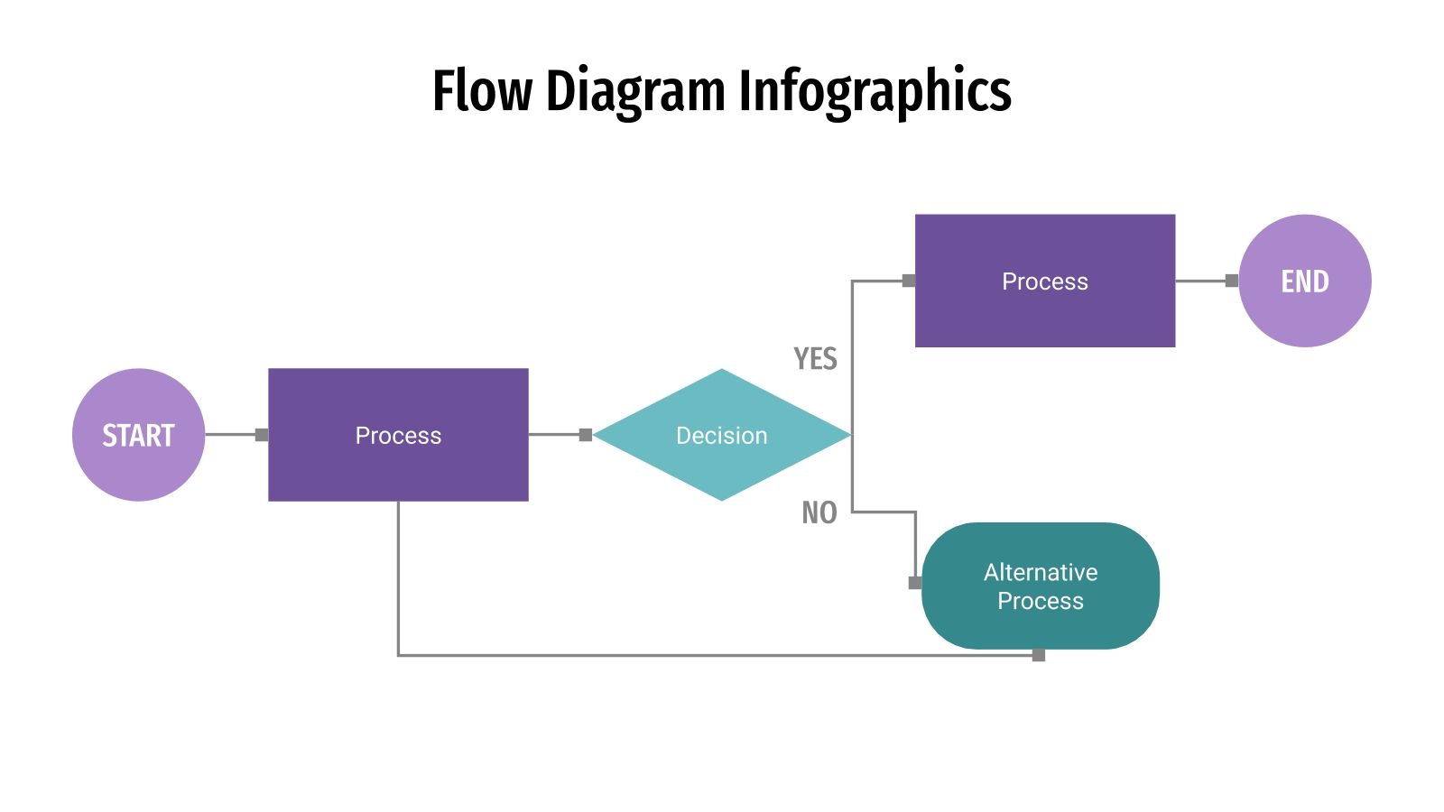 Flow Diagram Infographics for Google Slides and PowerPoint