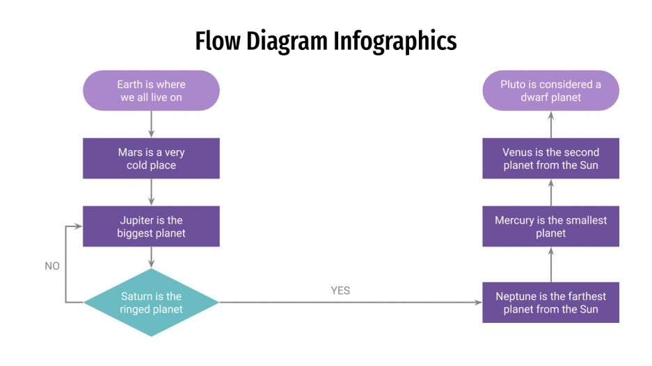 Flow Diagram Infographics for Google Slides and PowerPoint