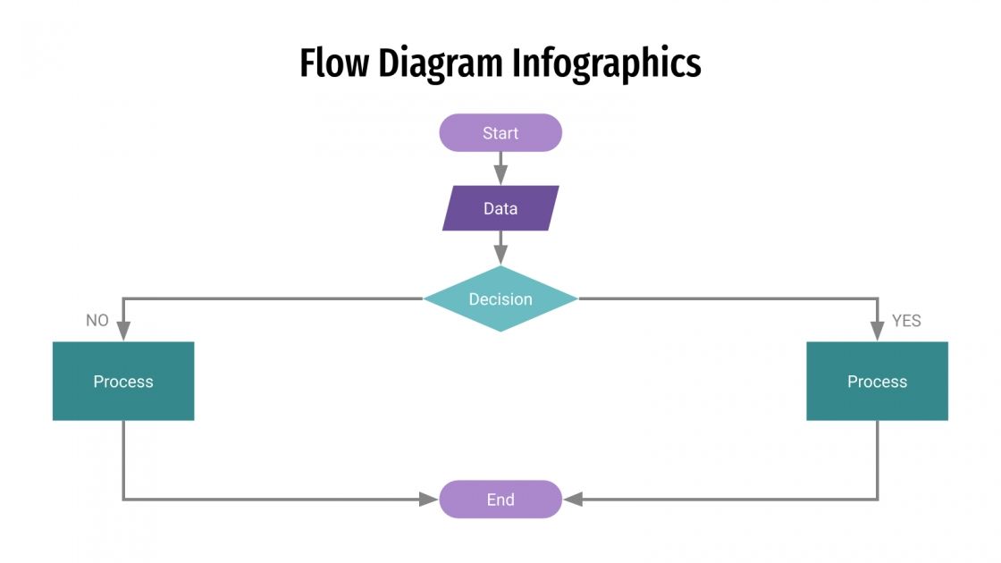 Flow Diagram Infographics for Google Slides and PowerPoint