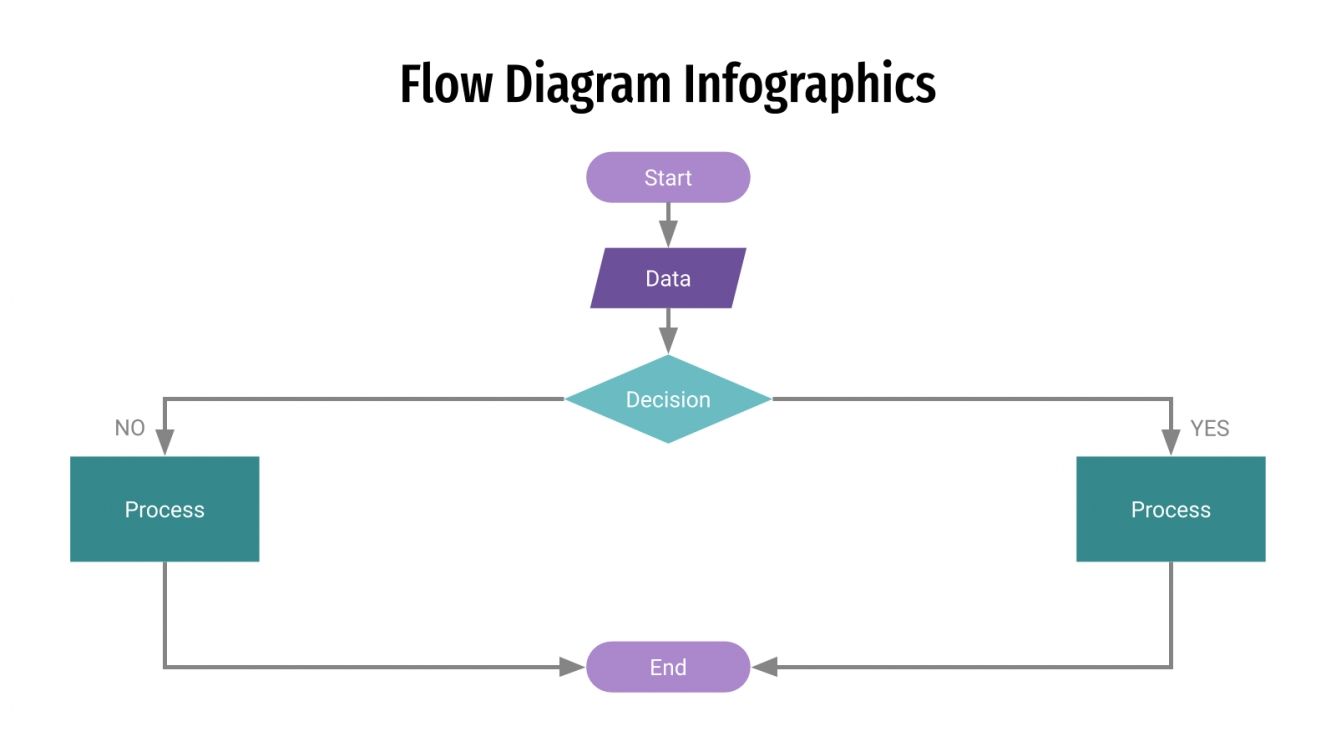 Flow Diagram Infographics for Google Slides and PowerPoint