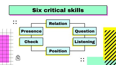 Modelo de apresentação Oficina de habilidades de venda