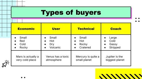 Modelo de apresentação Oficina de habilidades de venda