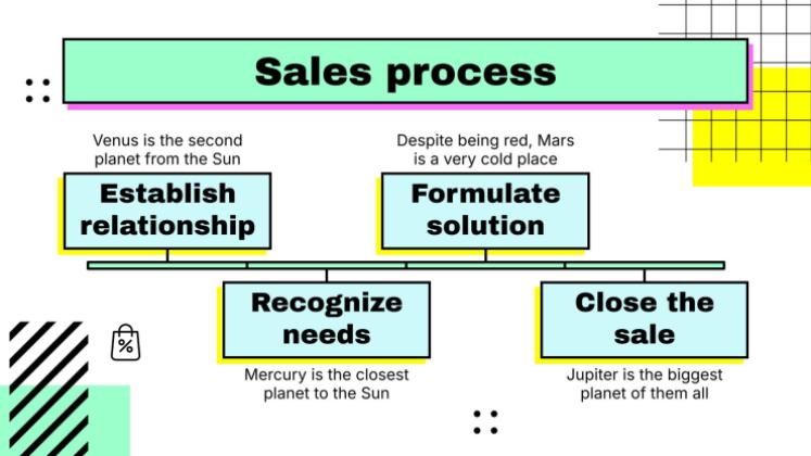 Modelo de apresentação Oficina de habilidades de venda